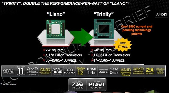 Мобильные процессоры AMD Trinity: дешевая альтернатива Ivy Bridge и сравнительные тесты