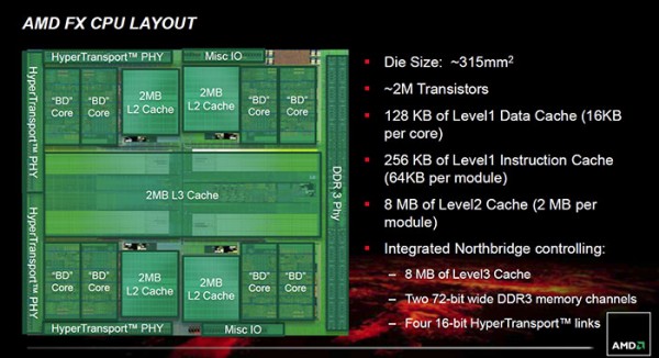 Представлены процессоры AMD серии FX на платформе Bulldozer-5