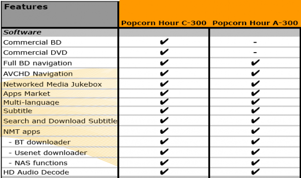 Медиаплеер Popcorn Hour C-300: Blu-Ray-привод и горячая замена жесткого диска-2