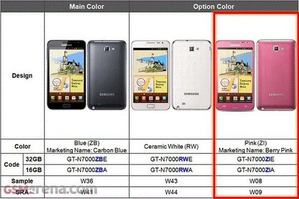 Cмартфон Samsung Galaxy Note скоро появится в розовой одёжке