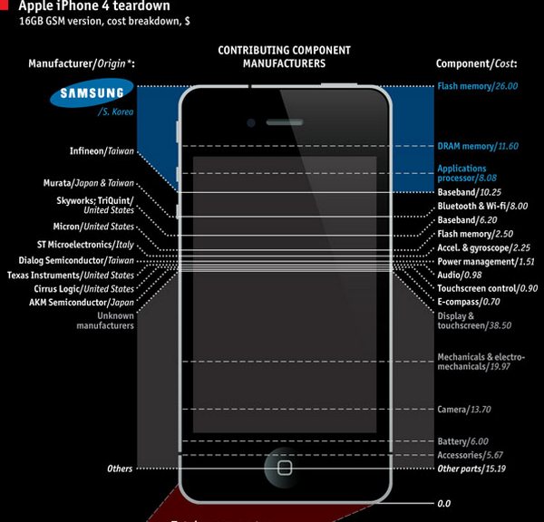 Чем грозит Apple зависимость от Samsung?-2