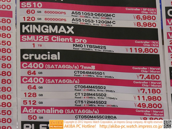 KINGMAX SMU25 Client Pro: твердотельный накопитель на 1 ТБ за $1500-3