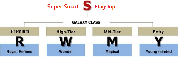 Samsung представила новую систему названий и четыре смартфона Galaxy-2