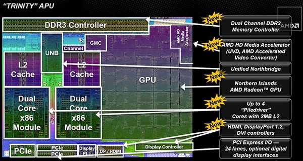 Мобильные процессоры AMD Trinity: дешевая альтернатива Ivy Bridge и сравнительные тесты-2