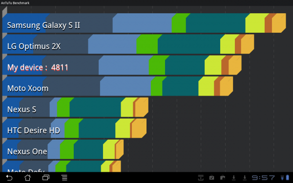 Обзор Android-планшета с док-станцией Asus Eee Pad Transformer -19