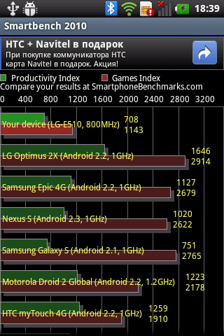 Замена-2. Краткий обзор LG Optimus E510 Hub-19