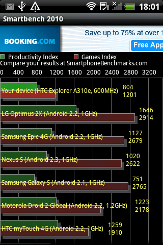 Обзор Android-смартфона HTC Explorer-19