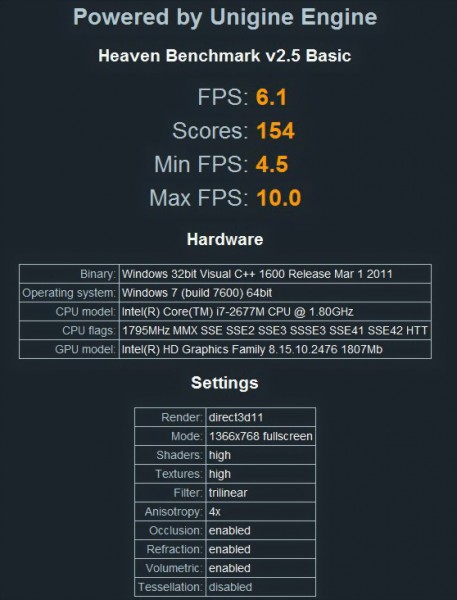 Обзор ультрабука Asus Zenbook UX21E -30