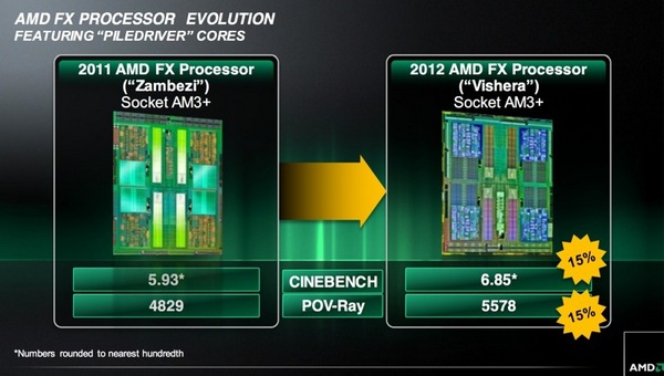 Премьера чипов AMD FX «Vishera»: до 8 ядер, до 4 ГГц и до $200 (в США)-2