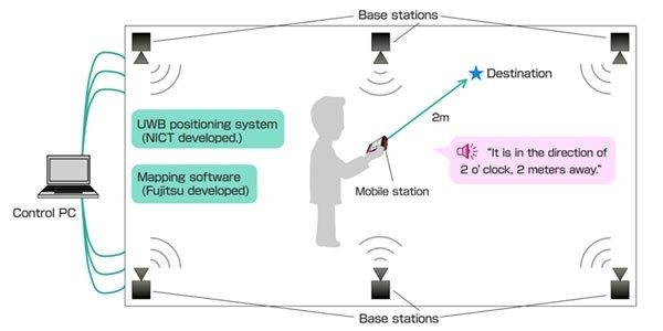 Создана система навигации в помещениях для слепых посредством Android-смартфонов