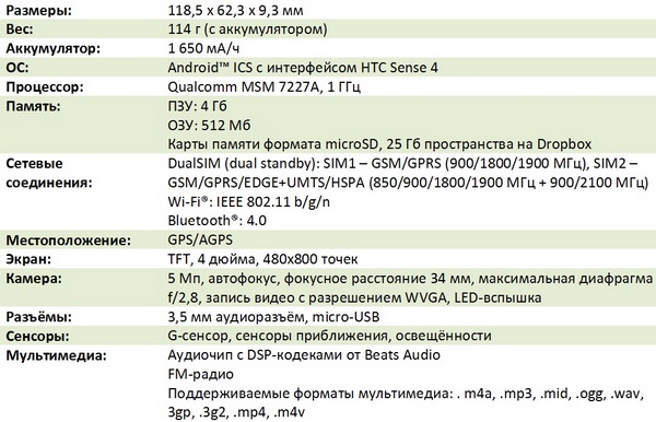 Смартфон HTC Desire V с двумя SIM-картами скоро в Украине-2