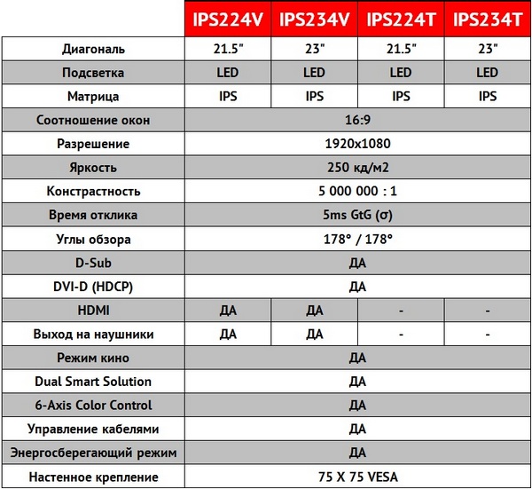 Представлены 4 монитора LG серии IPS4 с матовыми IPS-дисплеями-2