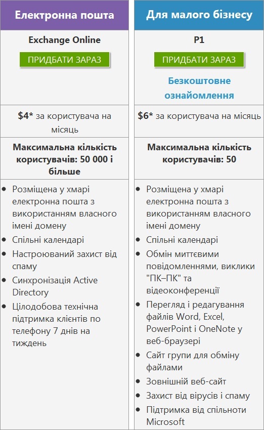 Microsoft Office 365 теперь доступен в Украине, начиная с $4-2