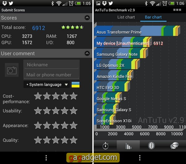 Субфлагман: обзор Android-смартфона HTC One S-7