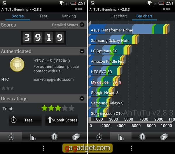 Субфлагман: обзор Android-смартфона HTC One S-8