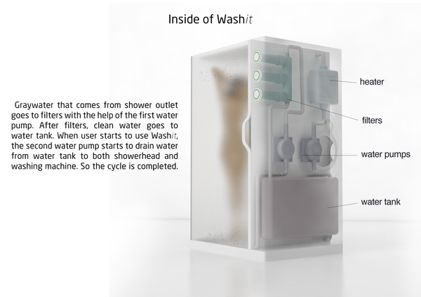Washit: концепт гибрида душевой кабины и стиральной машины-3
