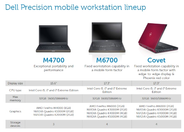 Суровые 90-ые: ноутбуки Dell Precision M4700 и M6700 с IPS-экранами для корпоративного сектора-2