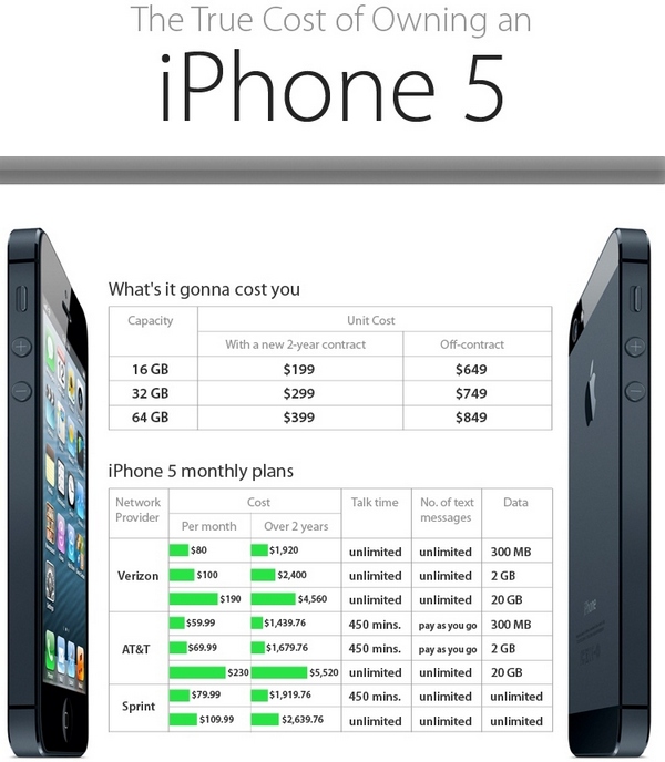 Инфографика: во сколько американцу на самом деле обходится iPhone 5?-2
