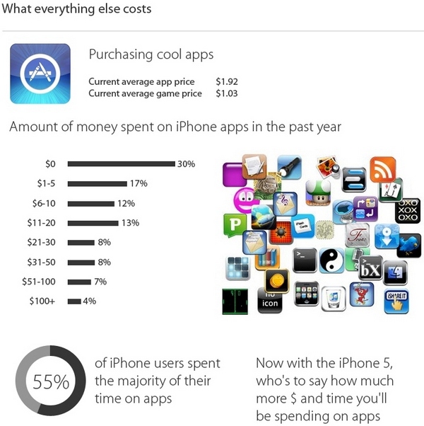 Инфографика: во сколько американцу на самом деле обходится iPhone 5?-6