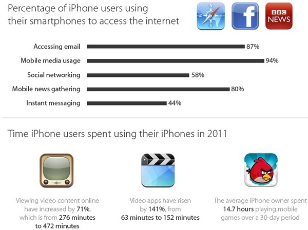 Инфографика: во сколько американцу на самом деле обходится iPhone 5?-7