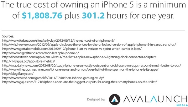 Инфографика: во сколько американцу на самом деле обходится iPhone 5?-8