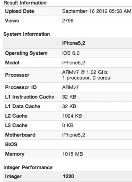 Первые результаты синтетических тестов iPhone 5, причём с сюрпризом-3