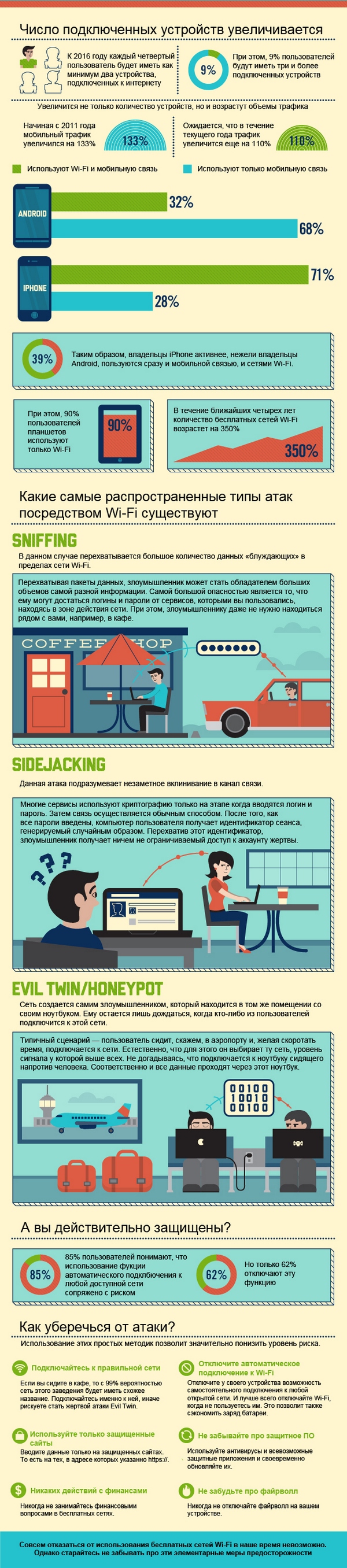 Инфографика: вред и польза от бесплатного Wi-Fi-2