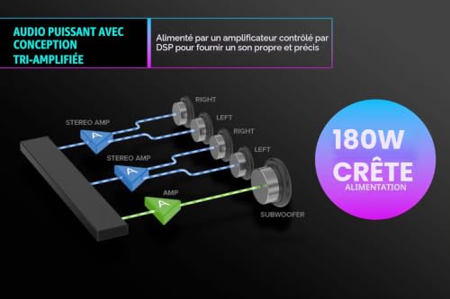 Creative Katana V2X — barre de son gaming pour PC