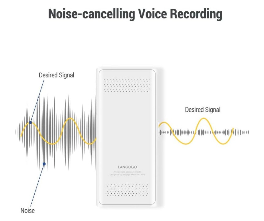 Langogo Genesis Portable Language Translator