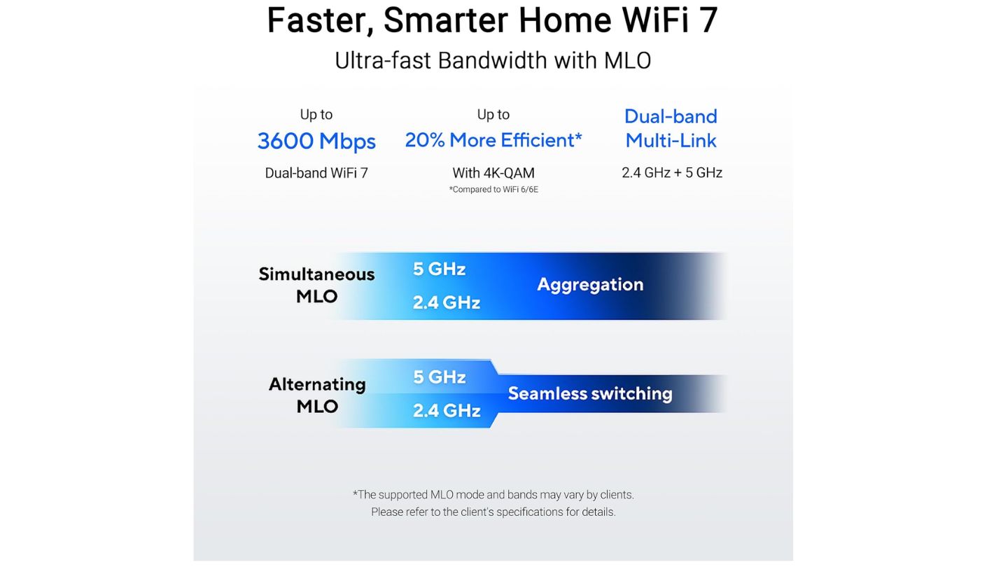 ASUS RT-BE58U budget Wi-Fi 7 router