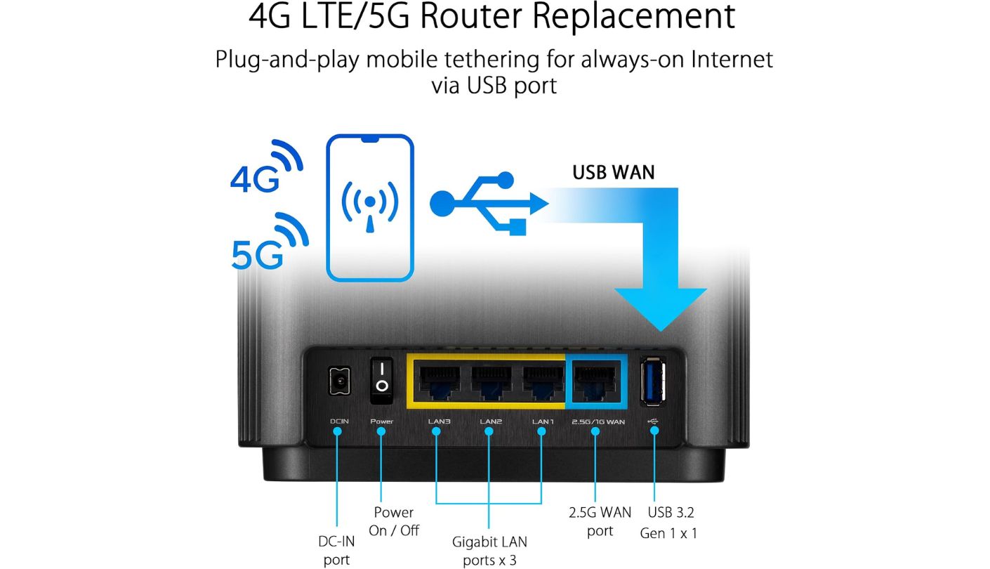 ASUS ZenWiFi AX XT8 2-Pack router for 2 story house