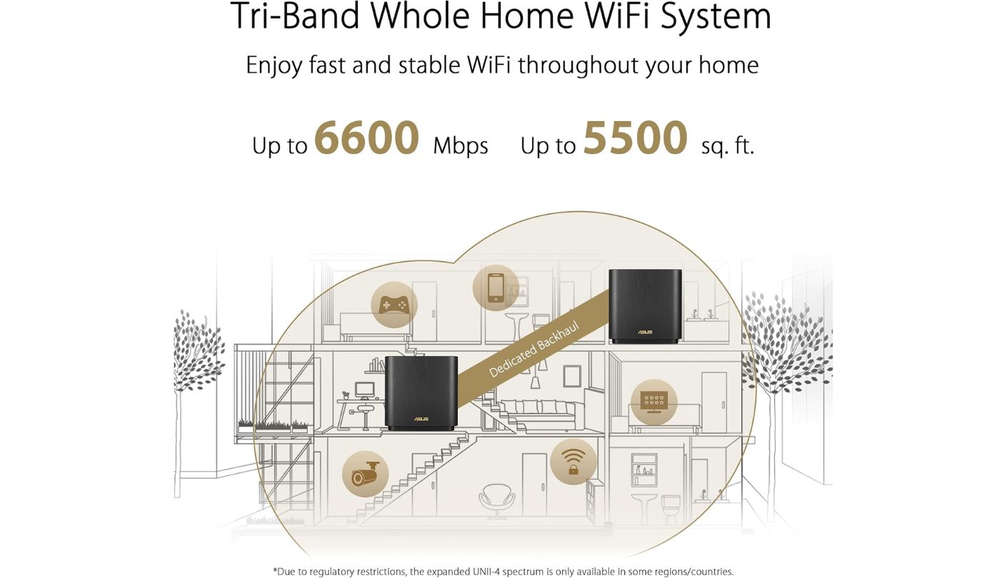 ASUS ZenWiFi AX XT8 2-Pack whole home wifi router