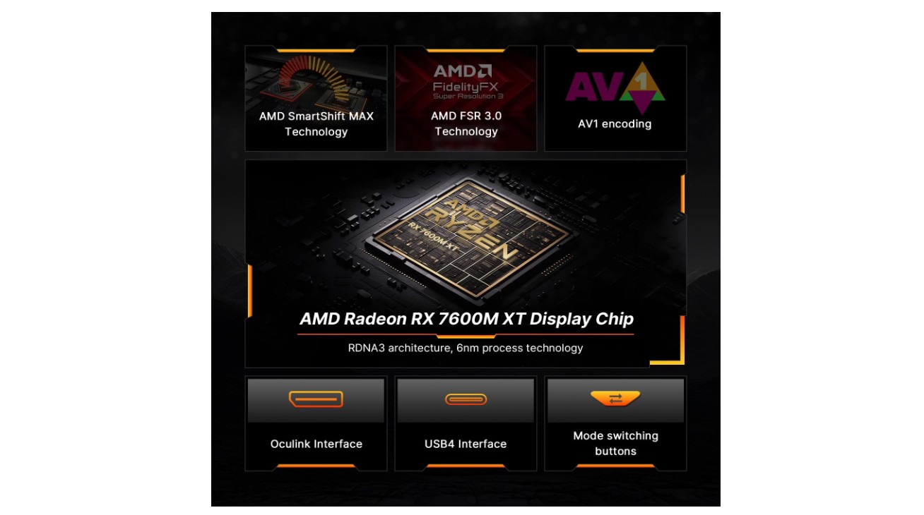 Bosgame GVP7600 portable GPU enclosure