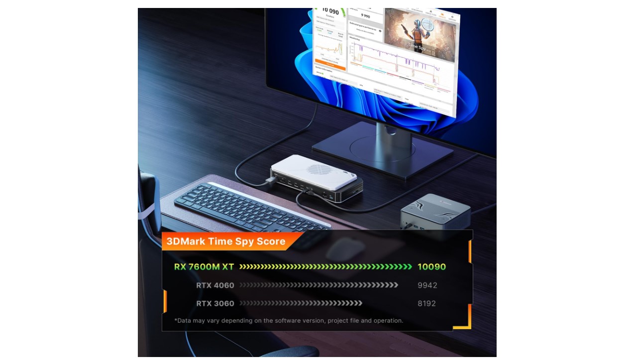 Bosgame GVP7600 eGPU dock