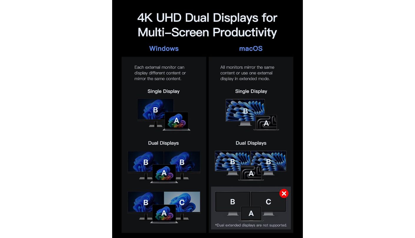 Baseus Spacemate RD1 Pro 15-in-1 USB-C hub HDMI dual screen