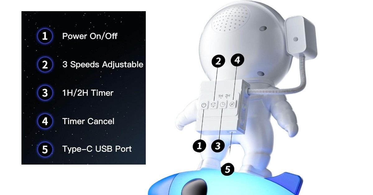 CHICLEW top planetarium projectors