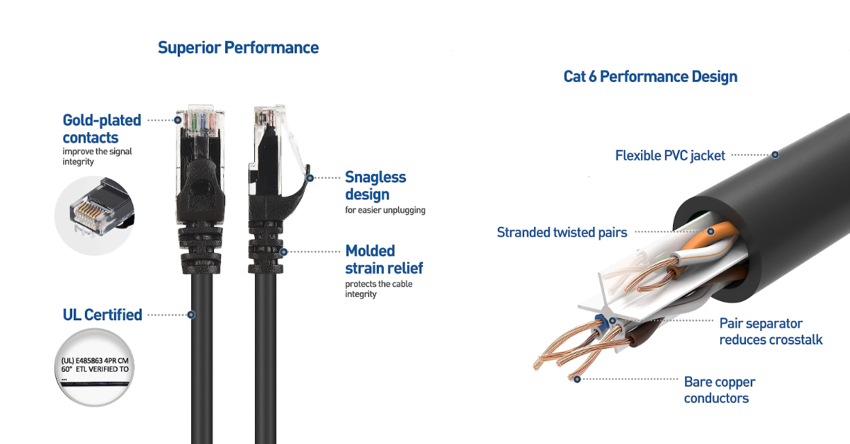Best Cable for Xbox Series X of 2024 LAN Cable for Xbox Series X