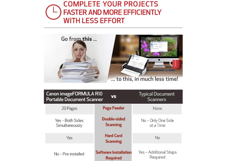 Scanner compact Canon imageFORMULA R10 pour documents