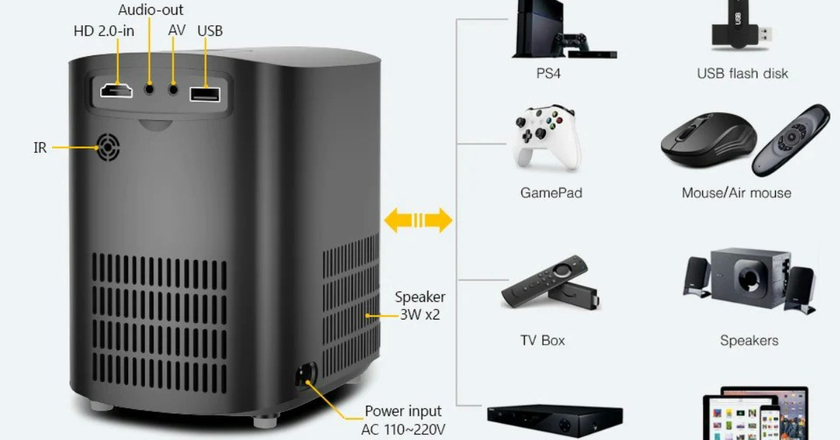 Encalife Cinematic meilleur projecteur domestique moins de 400 euros