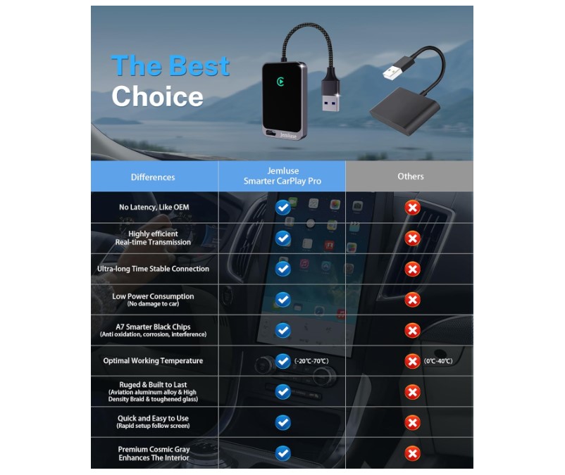 Jemluse Wireless CarPlay Adapter