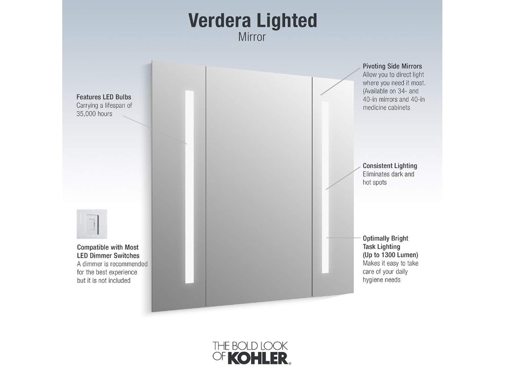 Miroir numérique Kohler Verdera