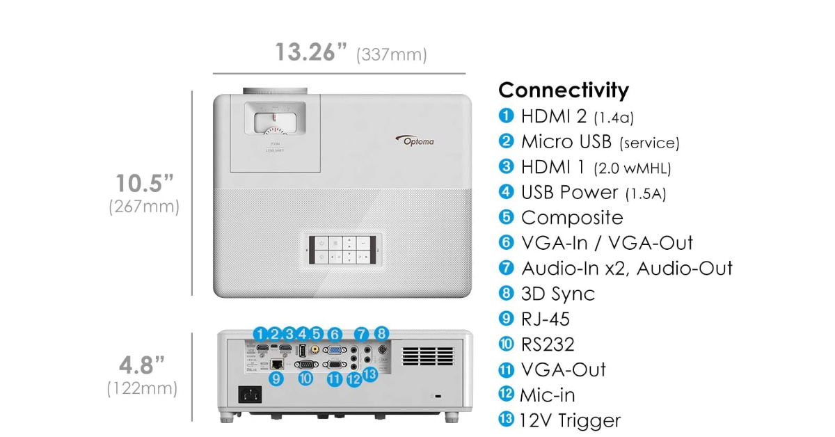 Optoma ZH406 meilleur retroprojecteur