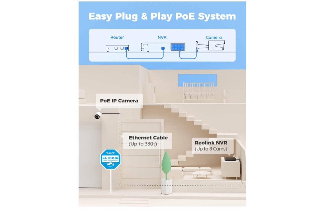 REOLINK 8CH 5MP POE Camera System Review