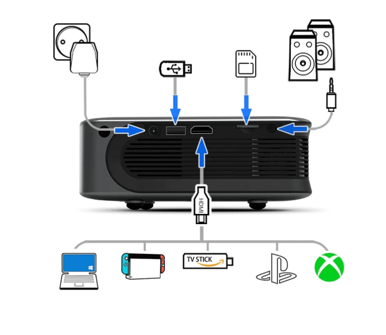 Encalife Portable 4K Mini LCD Projector for Bedroom