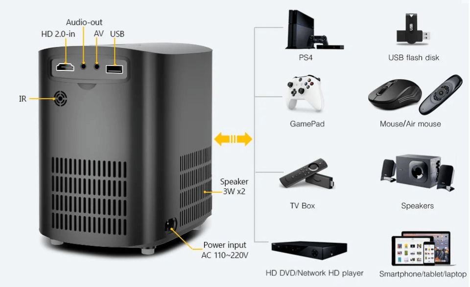Encalife Cinematic Home LCD Projector