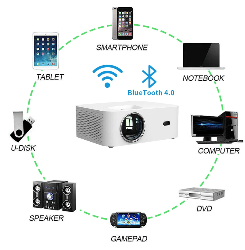 Encalife Supreme 4K Digital Projector 