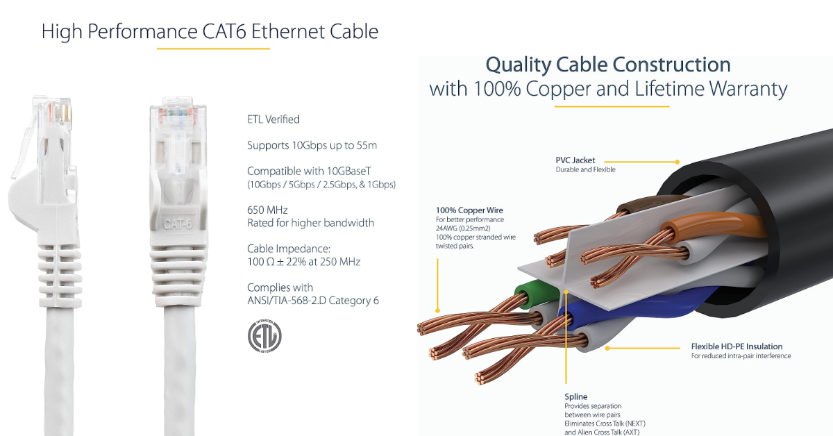 Best Ethernet Cable For Xbox Series X Of 2024 Lan Cable For Xbox Series X