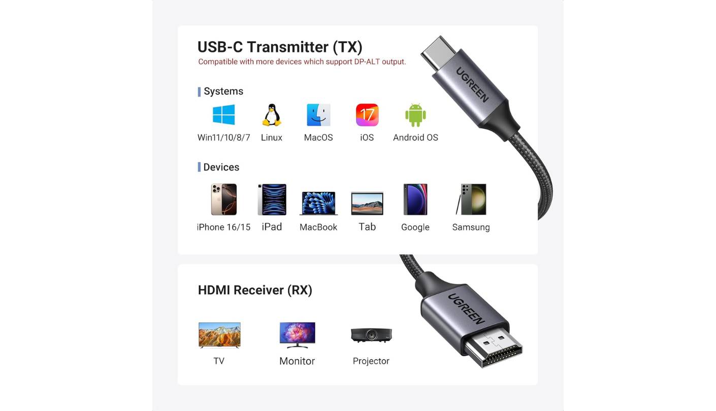 UGREEN CM737 wireless HDMI transmitter receiver kit