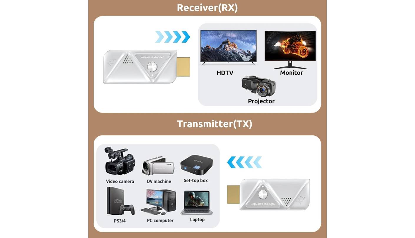 Elalight wireless HDMI streaming device