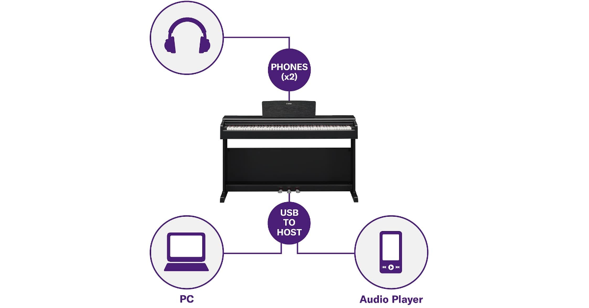 Yamaha YDP144B electric piano for classical music